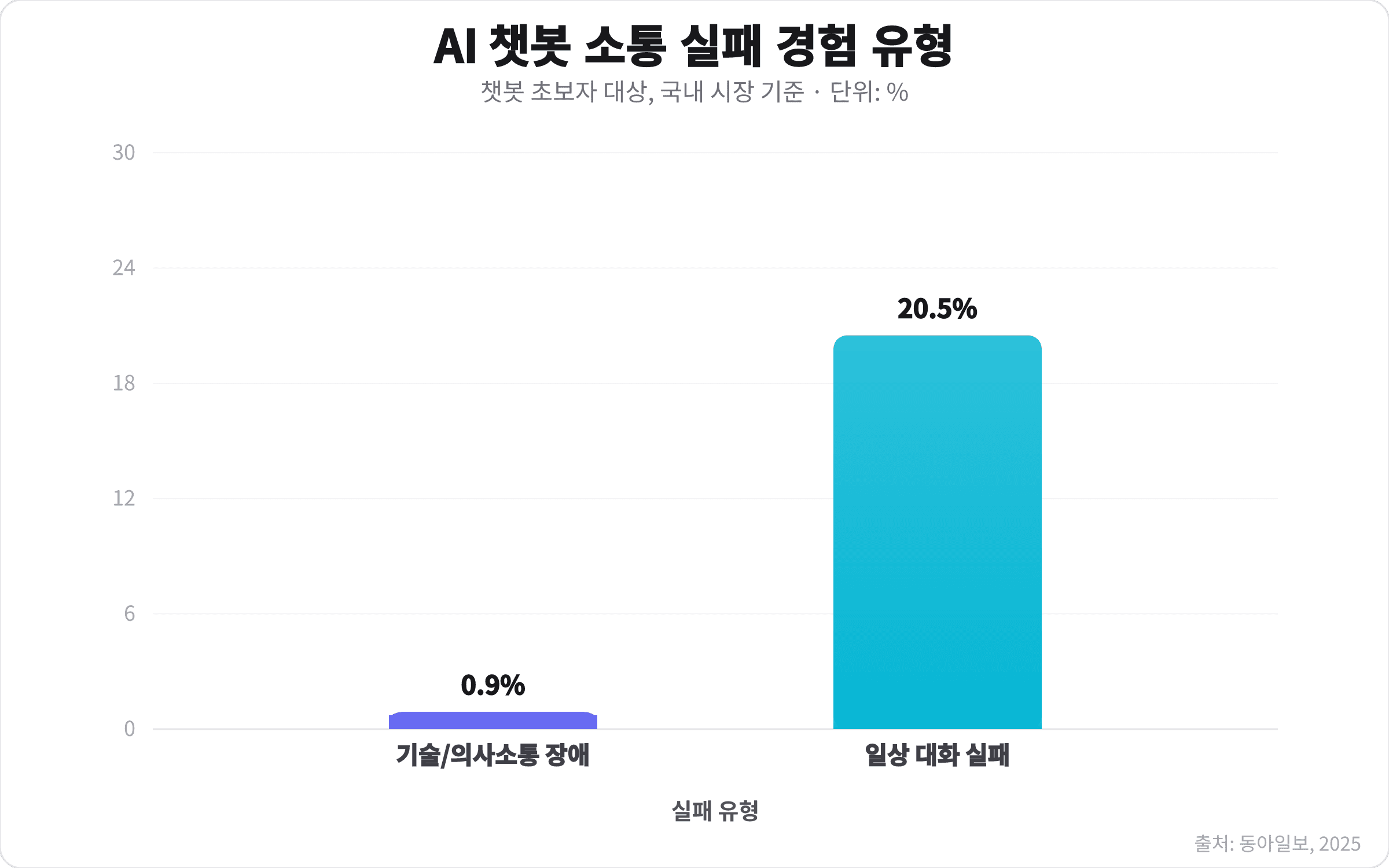 내 말 못 알아듣는 AI 챗봇, 답답함 해결법 3가지