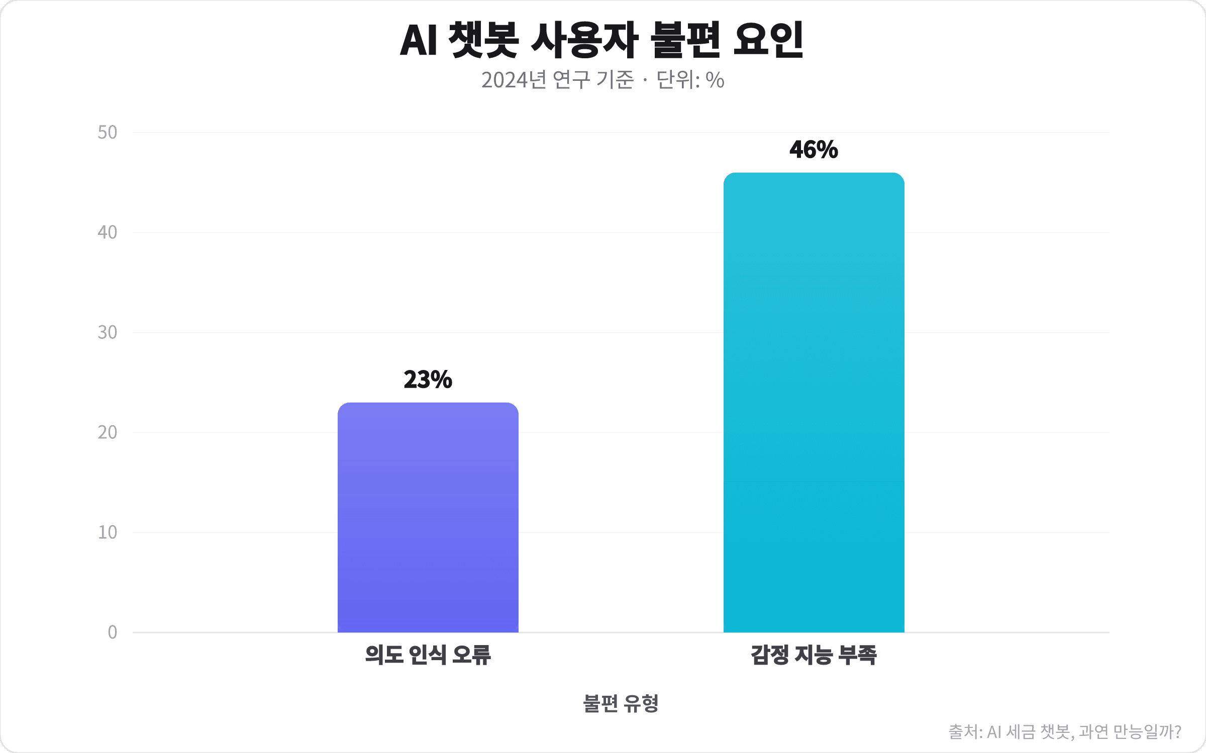 AI 세금 챗봇, 당신이 모르는 3가지 진실